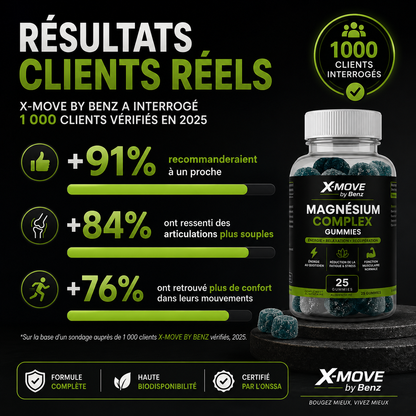 Magnesium complexe gummies
